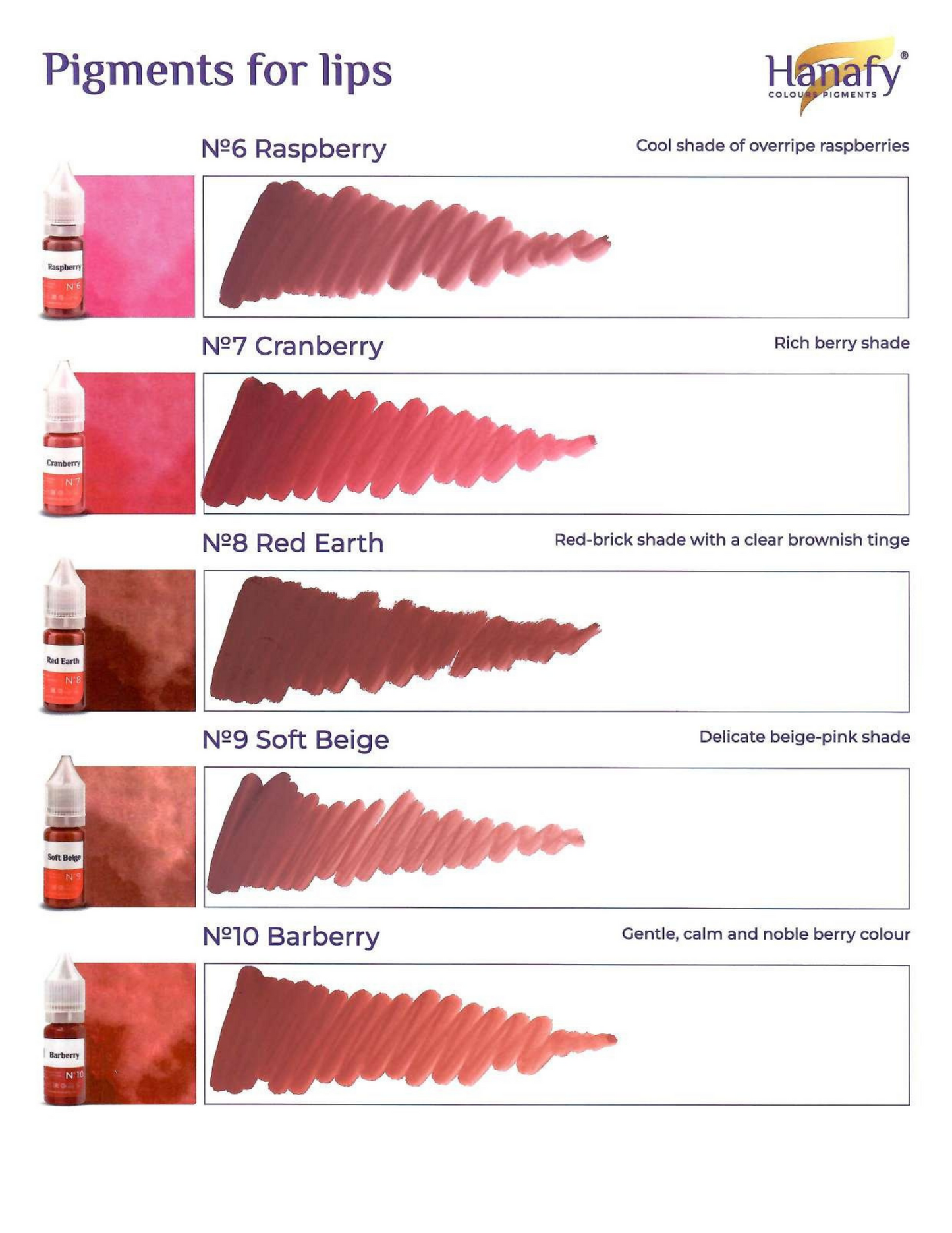 Set completo per labbra 10 ml