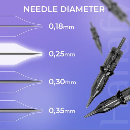 25/3 RLLT — cartridge with 3 needles