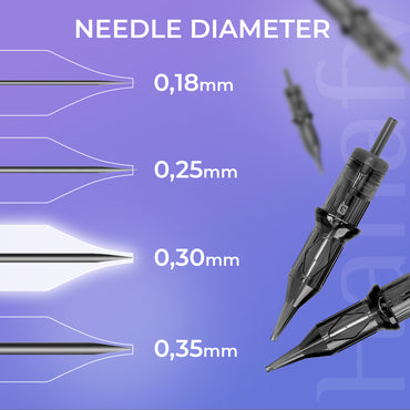 30/1 RLLT — cartridge with 1 needle