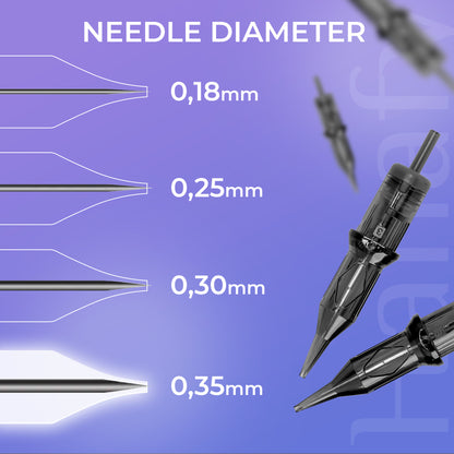 35/1 RLLT — cartridge with 1 needle