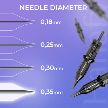 35/1 RLMT — cartridge with 1 needle